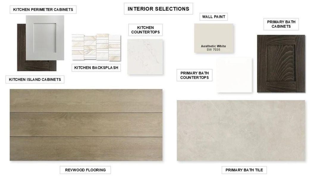 Sample of building materials used in homes in Riceland 50', Mont Belvieu (Image 3).