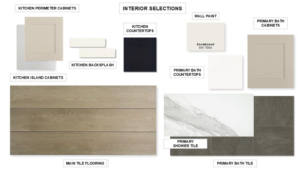 Sample of building materials used in homes in Mustang Lakes, Celina (Image 21).