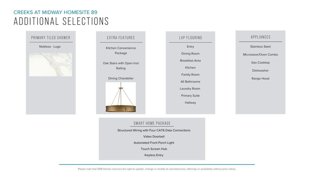 Furnished interior view inside a new home in Creeks at Midway, Anderson (Image 31).