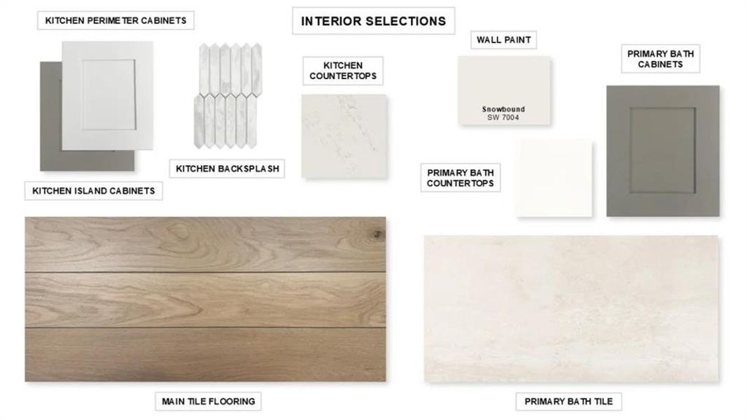 Sample of building materials used in homes in Avondale 40', Fate (Image 3).