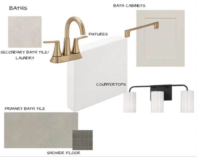 View of marketing collateral with multiple images