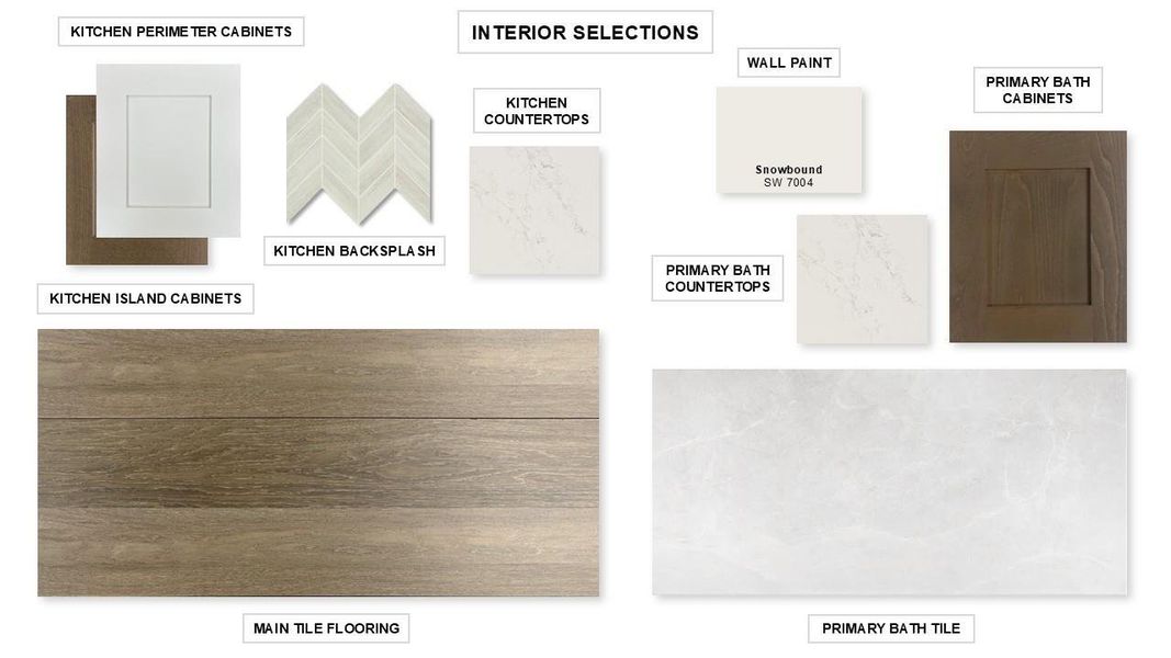 Sample of building materials used in homes in COLTON, Todd Mission (Image 14).