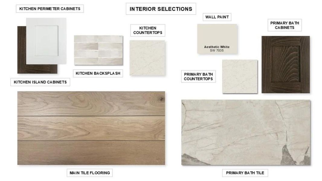 Sample of building materials used in homes in Meridiana 70', Manvel (Image 3). Sample of building materials used in homes in Meridiana 70', Manvel (Image 3).