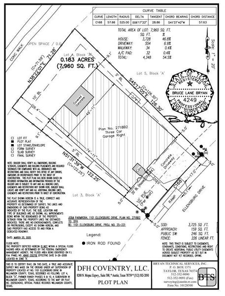 Plot Map - Representative Photo