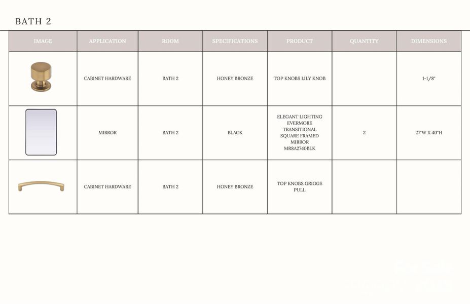 Sample of building materials used in homes in , Davidson (Image 4).