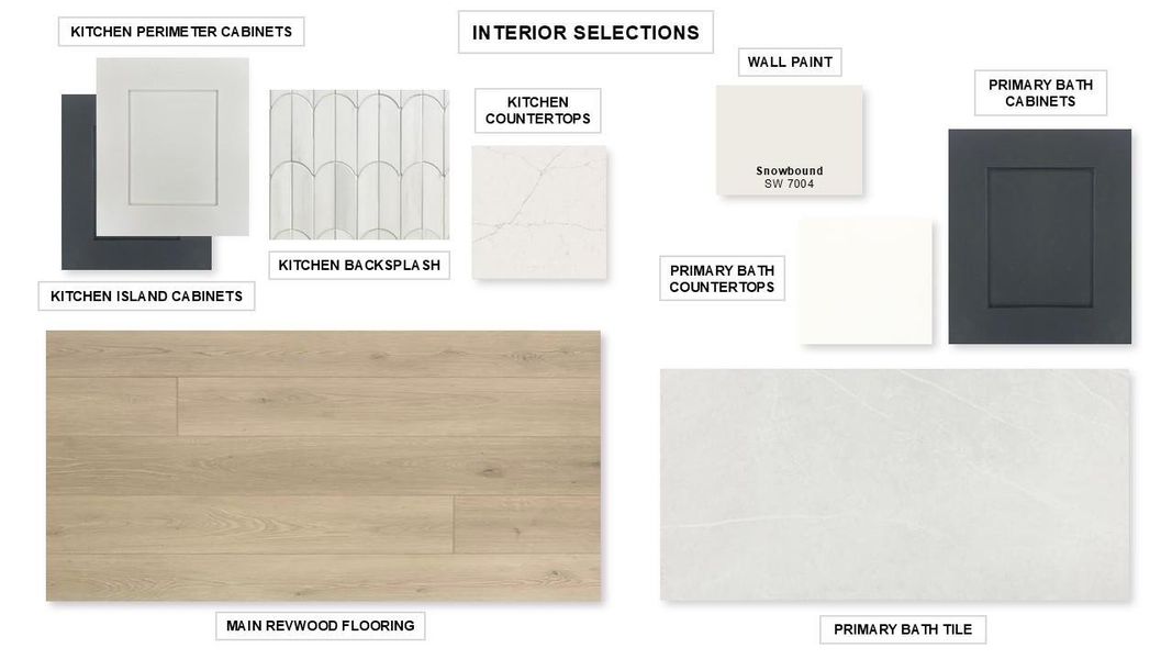 Sample of building materials used in homes in Flora, Hutto (Image 6). Sample of building materials used in homes in Flora, Hutto (Image 6).
