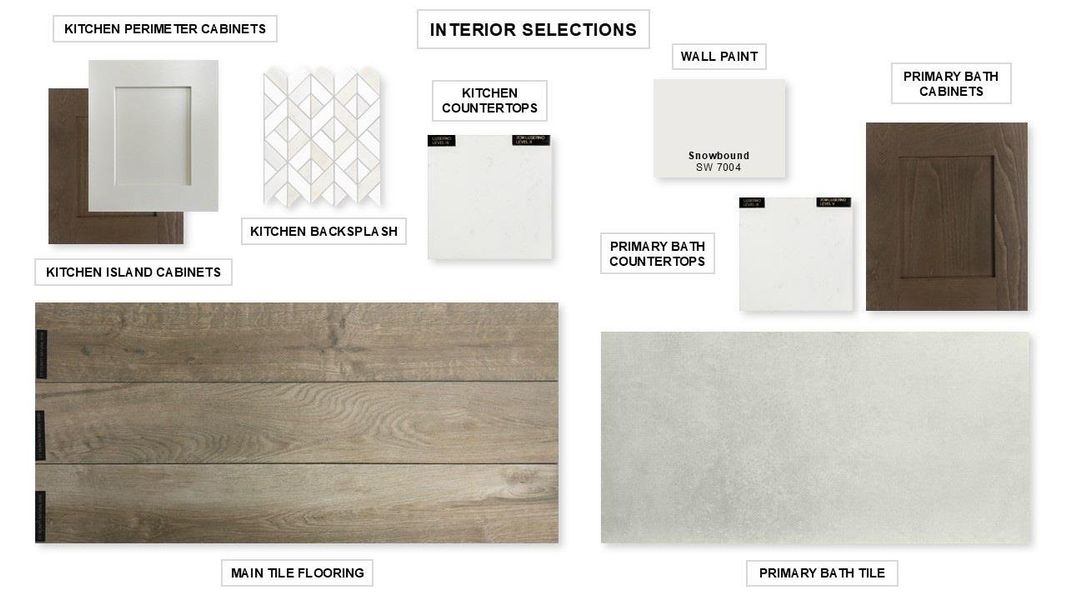 View of miscellaneous listing collateral