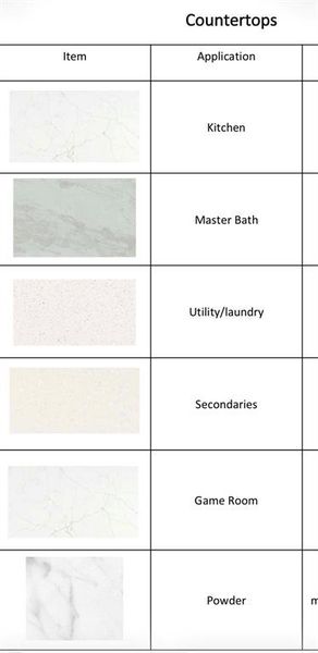 Sample of building materials used in homes in , Dallas (Image 4).