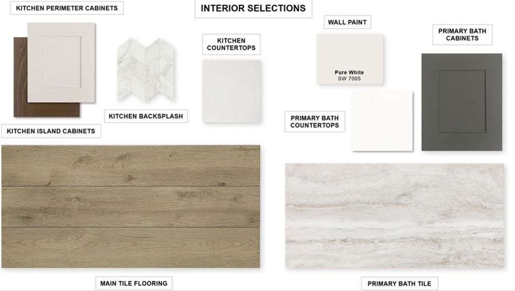 Sample of building materials used in homes in Mustang Lakes, Celina (Image 3).