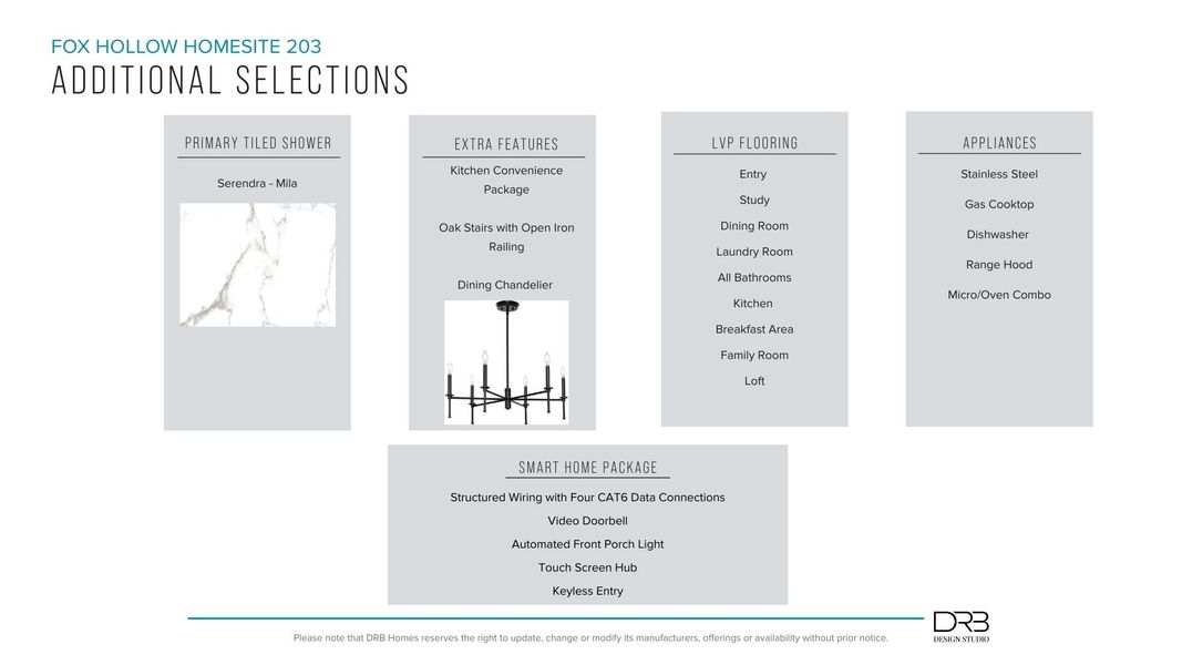 Furnished interior view inside a new home in Fox Hollow, Spartanburg (Image 24).