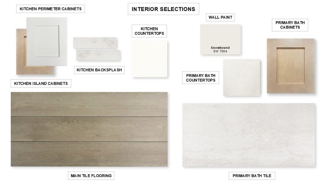 Sample of building materials used in homes in M3 Ranch, Mansfield (Image 61).