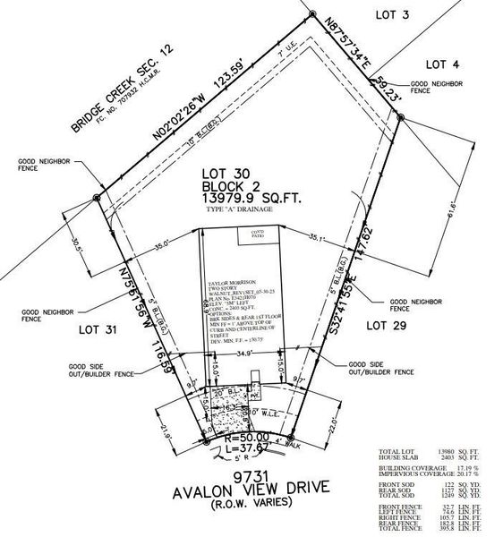 9731 Avalon View Drive Preliminary Plot Plan