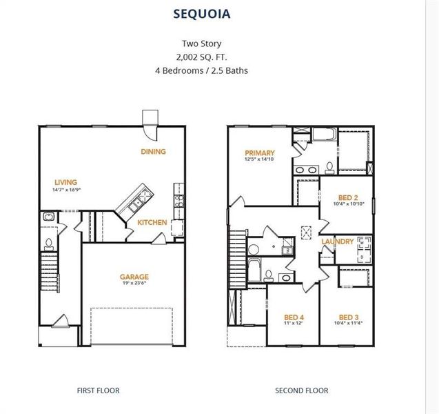 Sequoiah plan Sequoiah plan