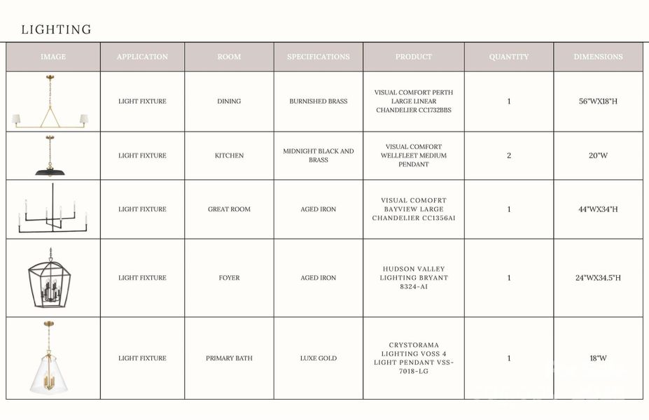 Sample of building materials used in homes in , Davidson (Image 22).