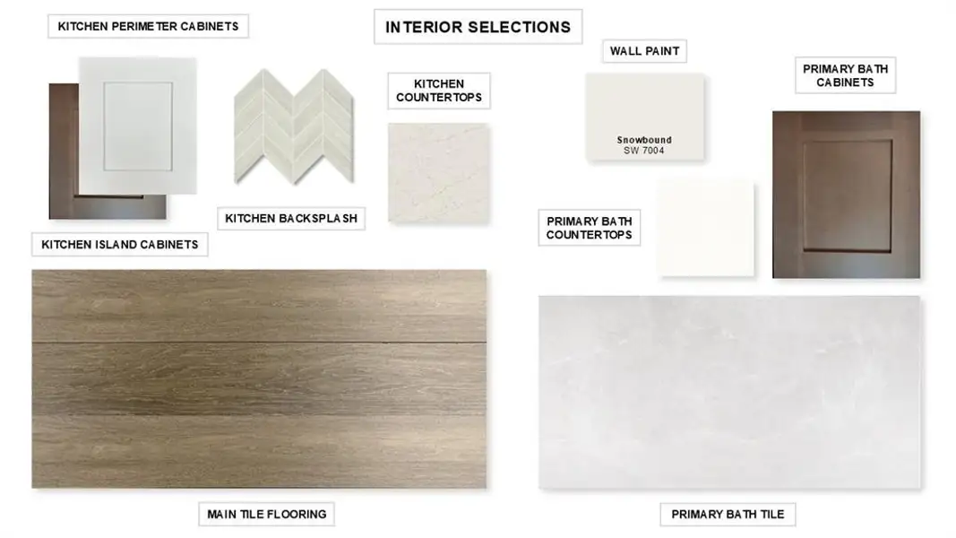 Sample of building materials used in homes in M3 Ranch 50', Mansfield (Image 3). Sample of building materials used in homes in M3 Ranch 50', Mansfield (Image 3).