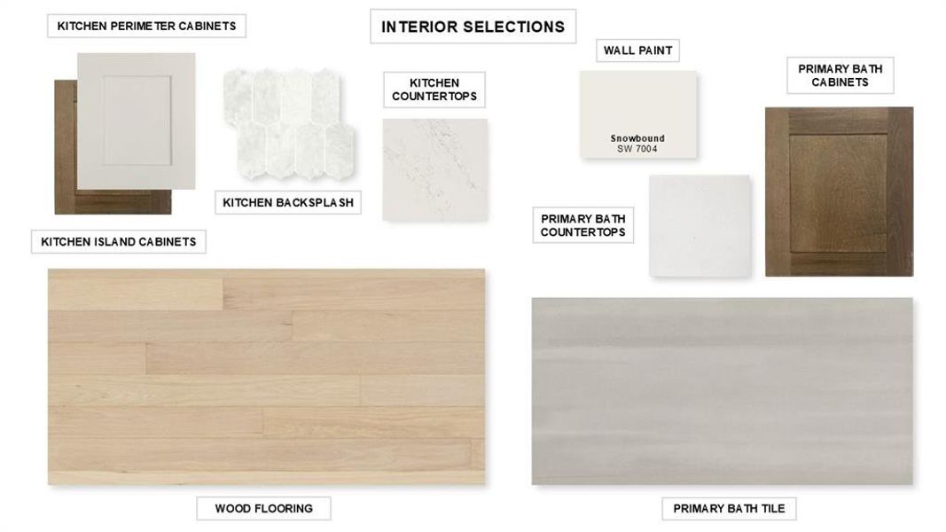 Sample of building materials used in homes in Talon Hills 60'/70', Fort Worth (Image 6).