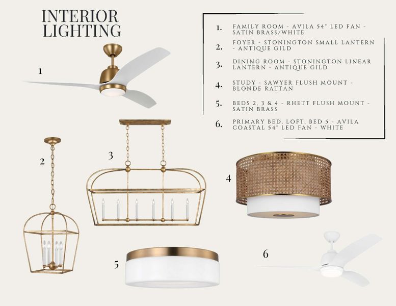 Image 21 of a home in Nexton - Midtown.