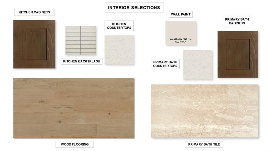 Sample of building materials used in homes in Trinity Falls 60', McKinney (Image 8).