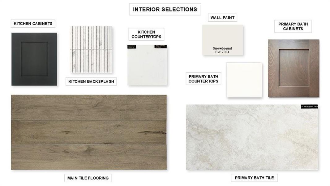 Sample of building materials used in homes in Meraki, Forney (Image 20). Sample of building materials used in homes in Meraki, Forney (Image 20).