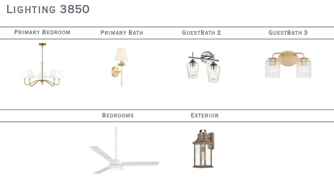 Sample of building materials used in homes in , Charlotte (Image 4).