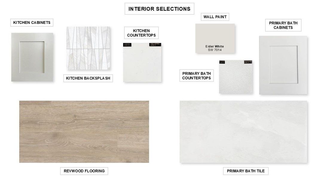 View of miscellaneous property collateral