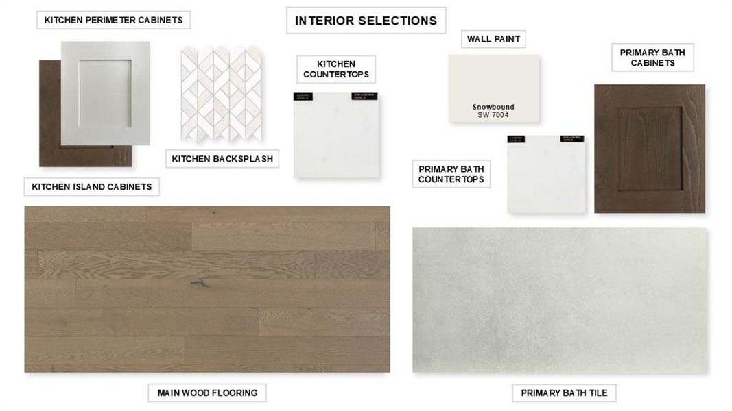 Sample of building materials used in homes in Myrtle Creek 71', Waxahachie (Image 20). Sample of building materials used in homes in Myrtle Creek 71', Waxahachie (Image 20).