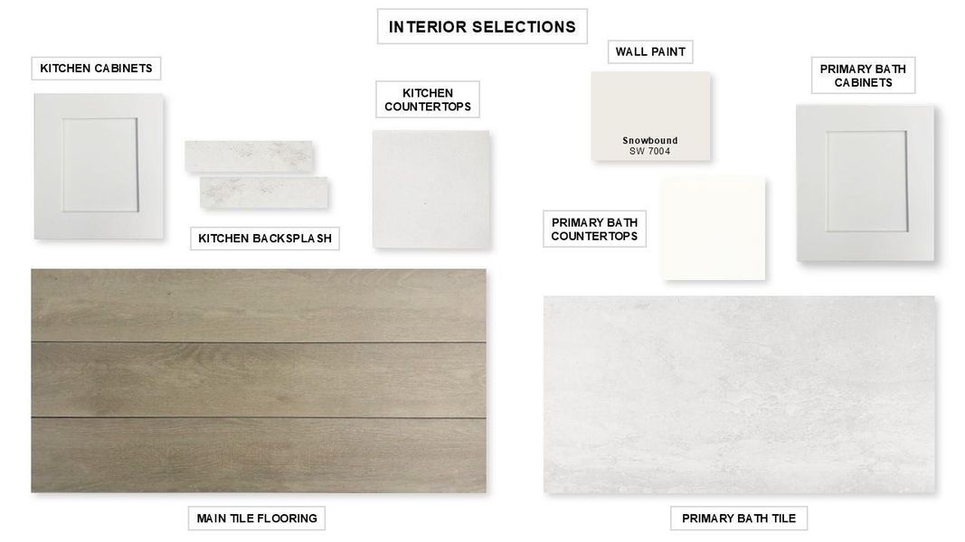 Sample of building materials used in homes in Wildtree, Montgomery (Image 15). Sample of building materials used in homes in Wildtree, Montgomery (Image 15).