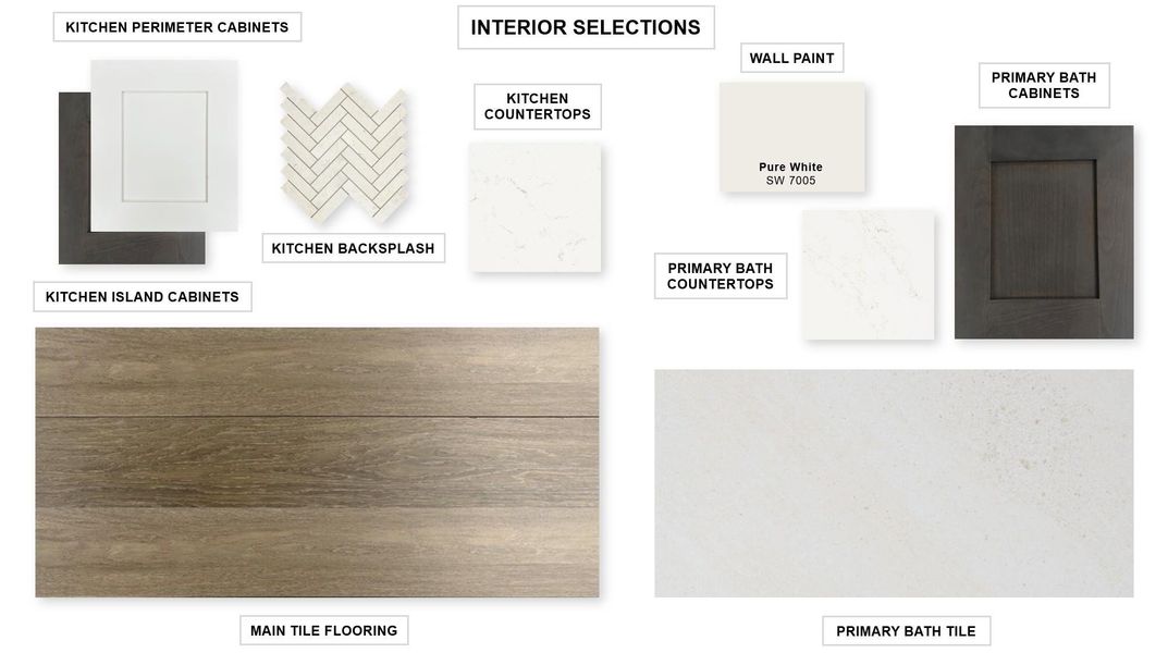 Sample of building materials used in homes in Wolf Ranch, Georgetown (Image 11). Sample of building materials used in homes in Wolf Ranch, Georgetown (Image 11).