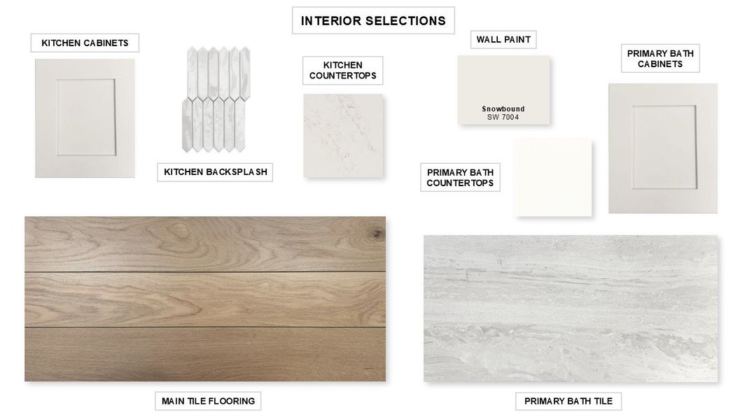 Sample of building materials used in homes in Meraki, Forney (Image 84). Sample of building materials used in homes in Meraki, Forney (Image 84).