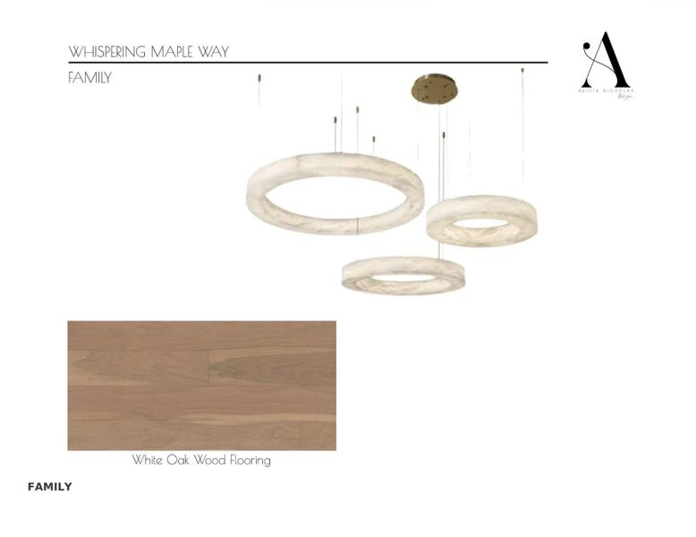 Sample of building materials used in homes in , Spring (Image 9).