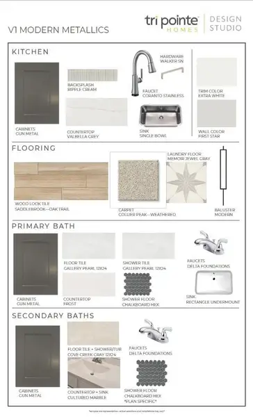 Sample of building materials used in homes in Woodson’s Reserve, Spring (Image 5).