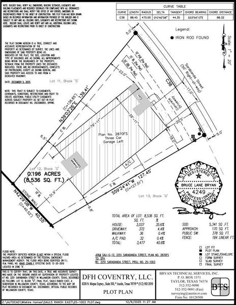 Plot Map Plot Map