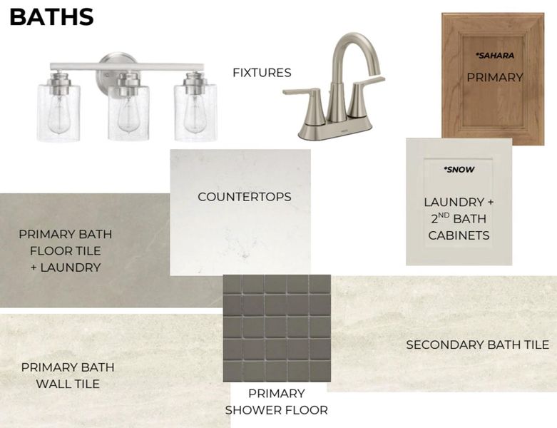 Material Selection Board. Presenting finishes and fixtures for the property's baths and laundry area