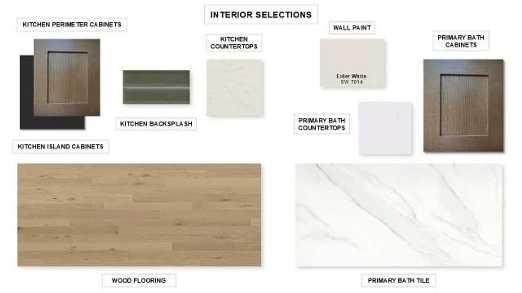 Sample of building materials used in homes in M3 Ranch, Mansfield (Image 3). Sample of building materials used in homes in M3 Ranch, Mansfield (Image 3).