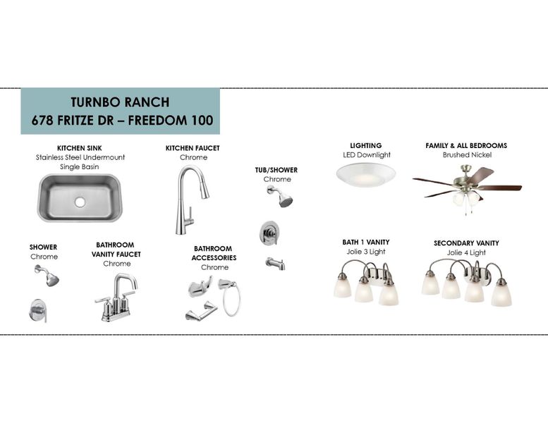 Sample of building materials used in homes in Turnbo Ranch, Killeen (Image 4).