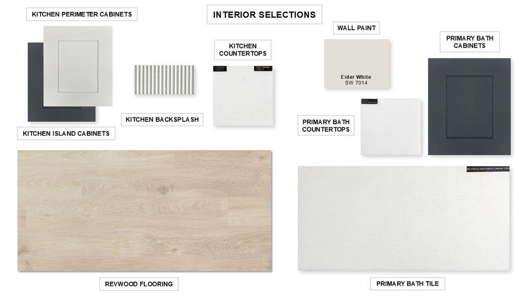 View of miscellaneous property collateral