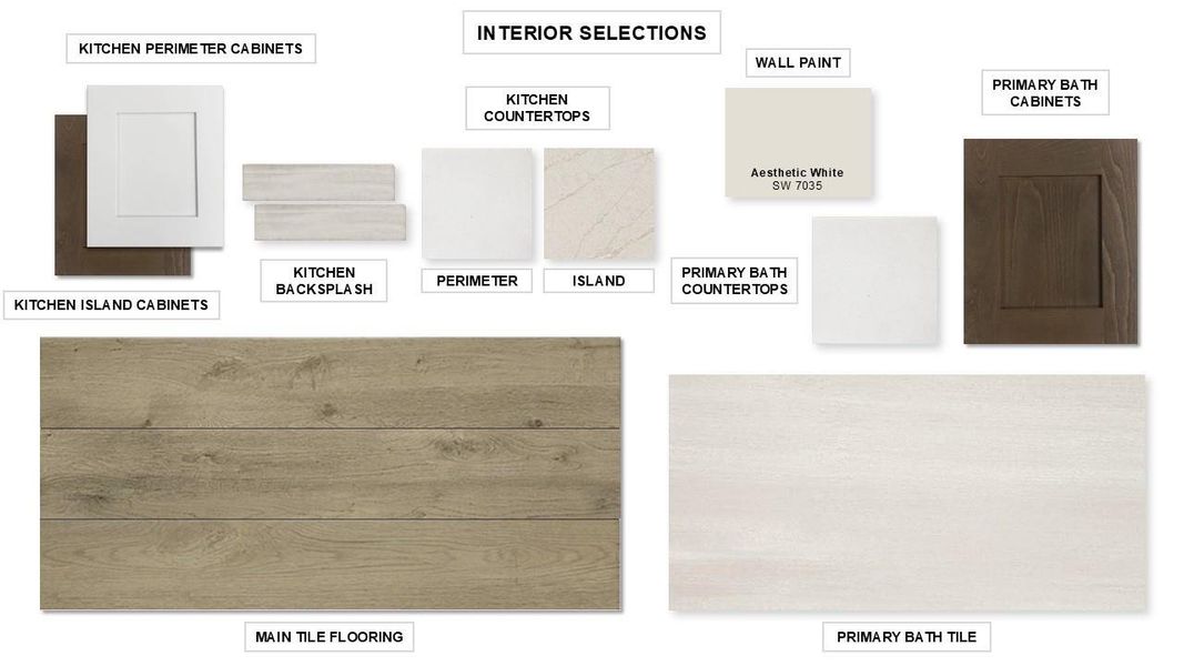 Sample of building materials used in homes in The Colony, Bastrop (Image 8).