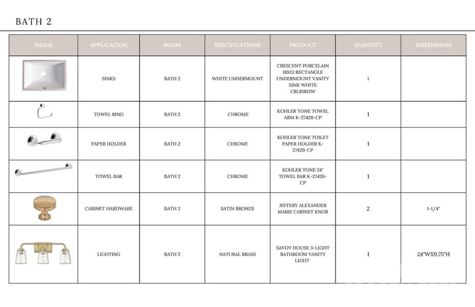 Sample of building materials used in homes in , Davidson (Image 23).