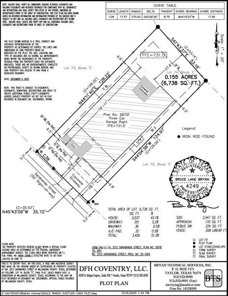 Plot Map