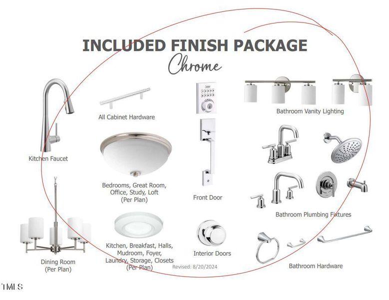 Finish Package