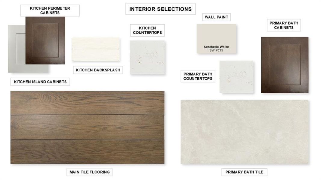 Sample of building materials used in homes in Devonshire, Forney (Image 3).
