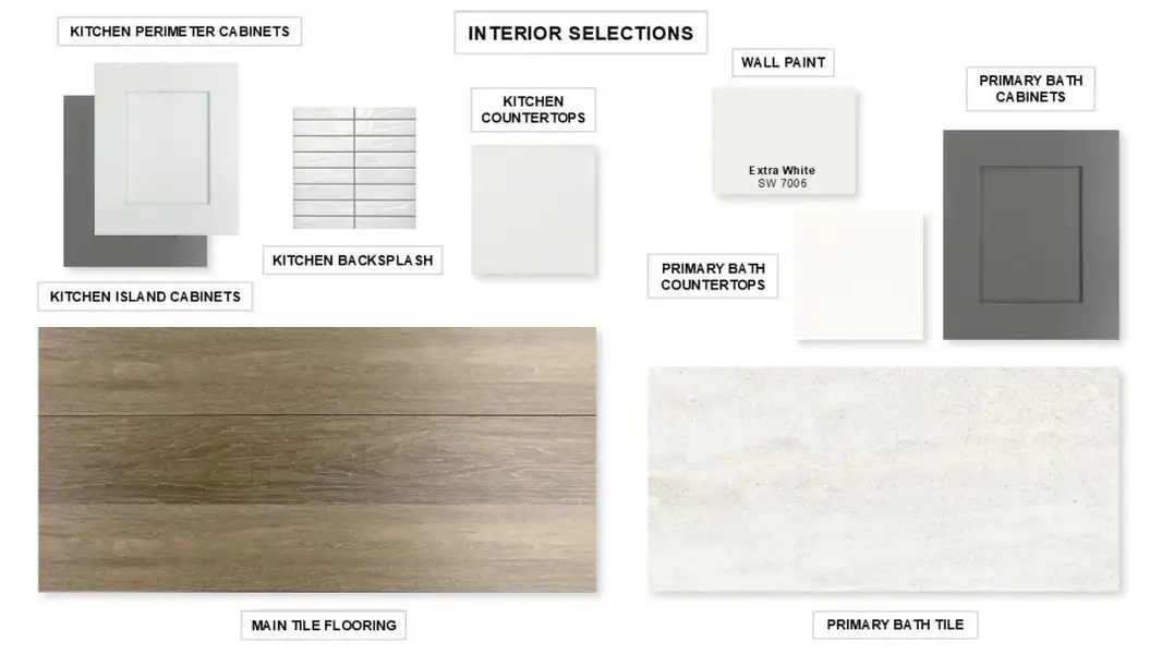 Sample of building materials used in homes in Meridiana, Manvel (Image 3).