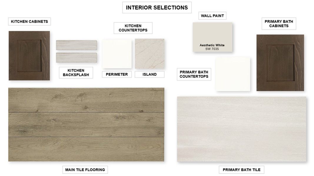 Sample of building materials used in homes in Ladera, San Antonio (Image 7).