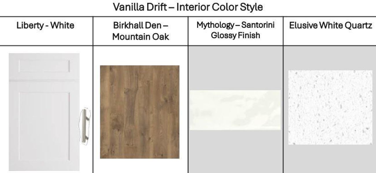 Sample of building materials used in homes in Ryehill, Sugar Land (Image 18).