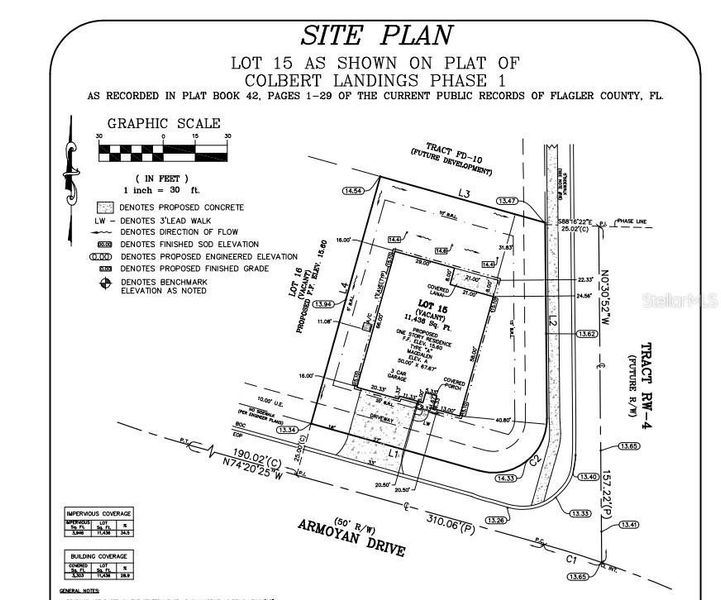 Plot Plan