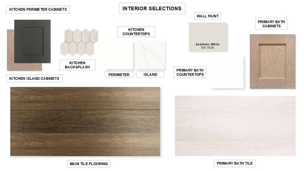 Sample of building materials used in homes in The Colony, Bastrop (Image 3).