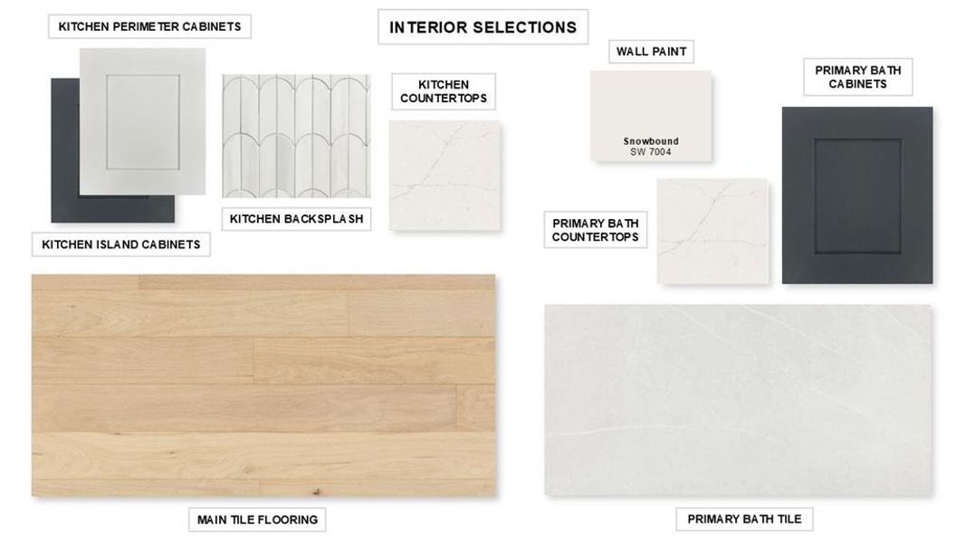 Sample of building materials used in homes in Terraces 62', Rockwall (Image 3).