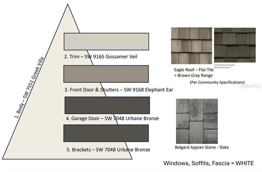 Sample of building materials used in homes in Esplanade at Coasterra, Palmetto (Image 4). Sample of building materials used in homes in Esplanade at Coasterra, Palmetto (Image 4).