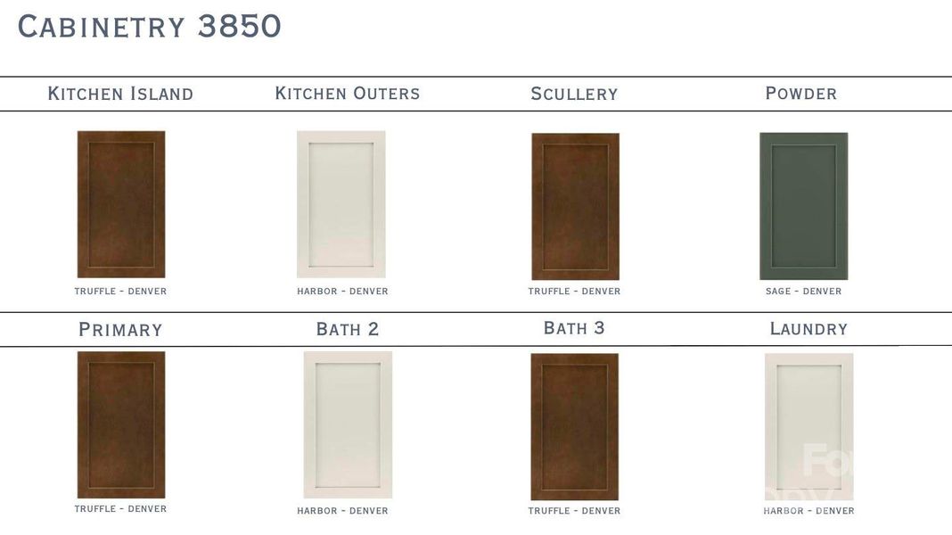 Sample of building materials used in homes in , Charlotte (Image 5).