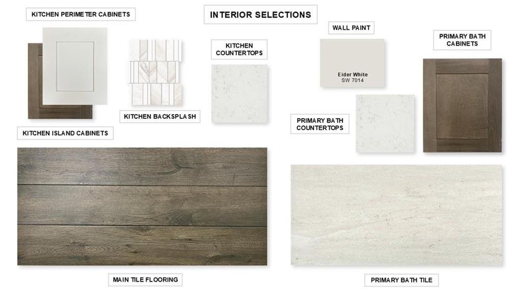 Sample of building materials used in homes in The Parks at Wilson Creek, Celina (Image 3).